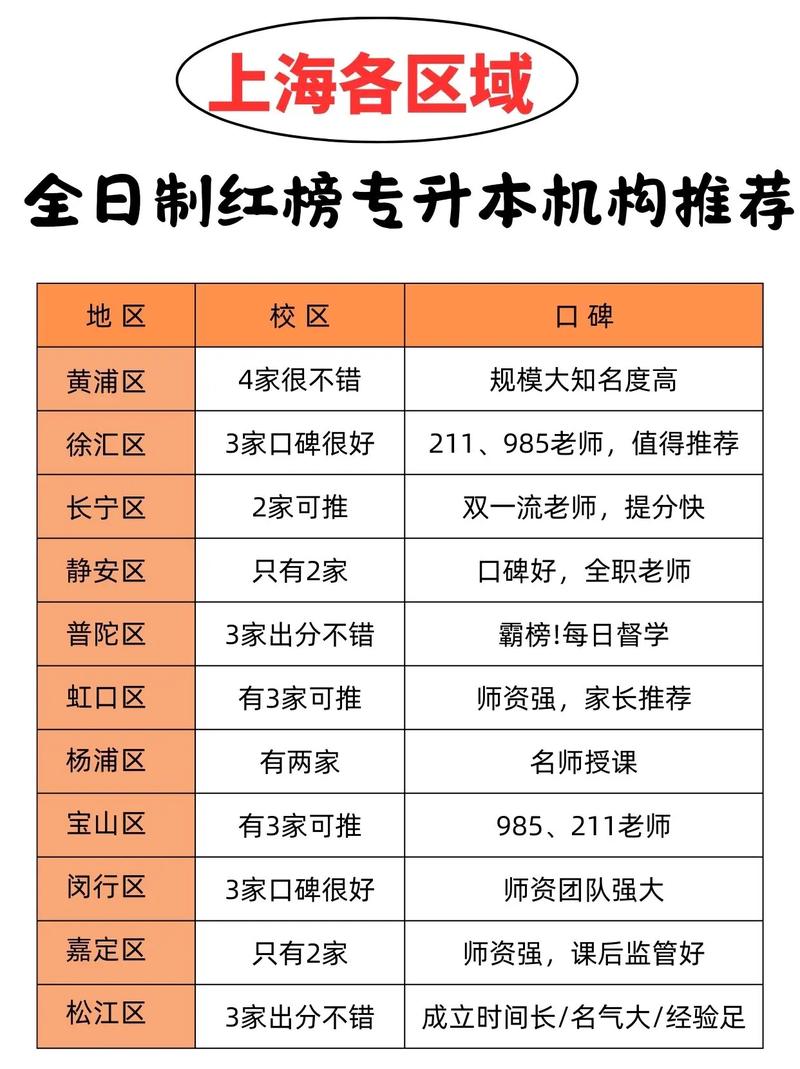 专升本培训机构推荐？专升本培训机构哪个好？