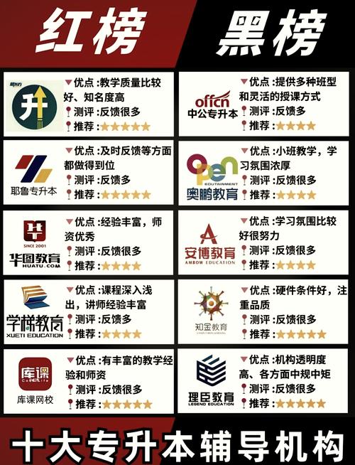 专升本培训机构排名前十