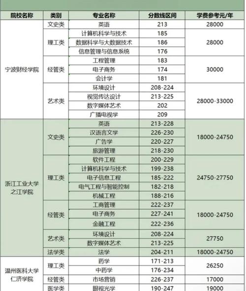 专升本130分能上本科吗？专升本134分有希望吗？