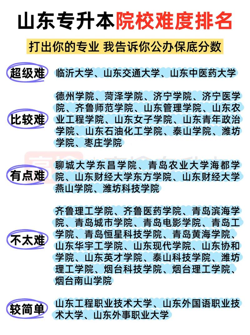 专升本130分能上本科吗