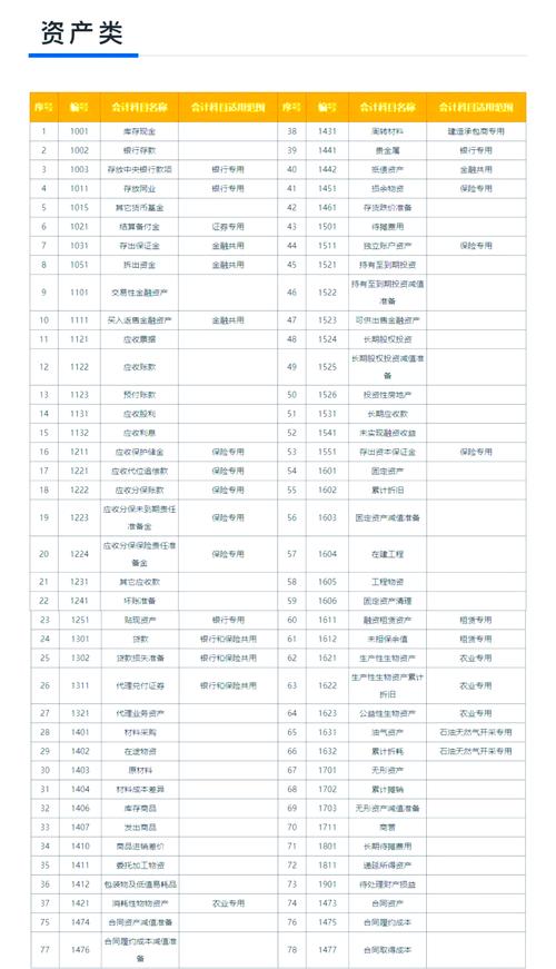 会计专业升本需要考哪些科目
