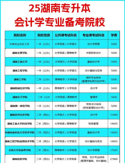 会计专升本,需要考哪几门