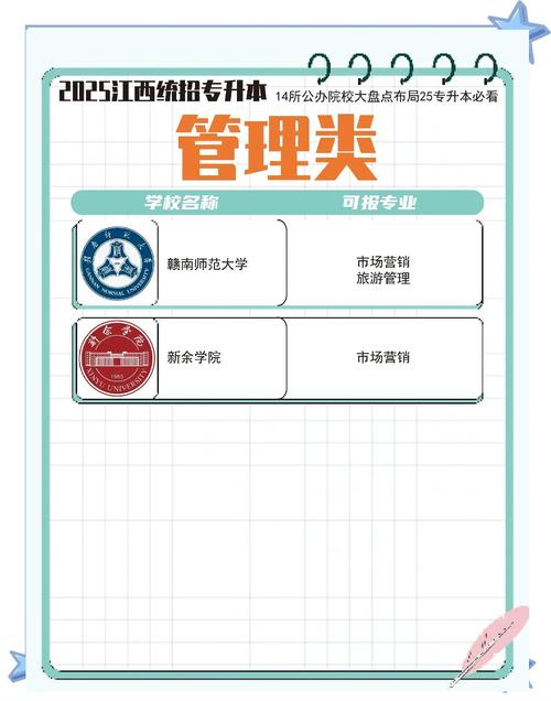 专升本培训机构归哪个部门管理？专升本培训机构归哪里管？