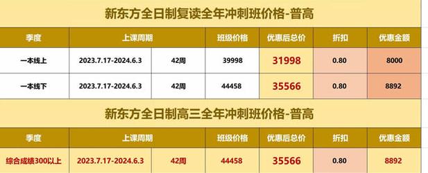 新东方复读学校靠谱吗