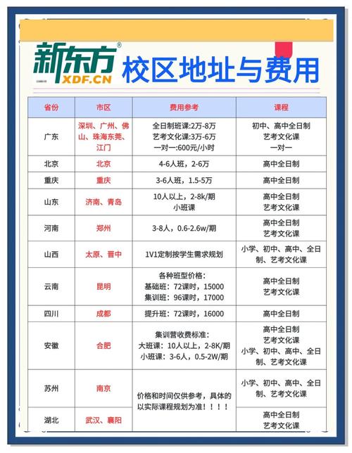 新东方高复班怎么样
