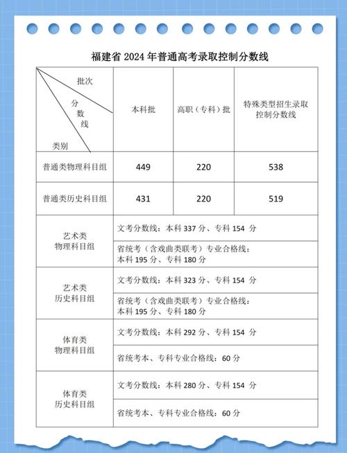 高考录取分数线怎么定的