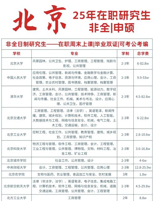 报考在职研究生需要哪些条件，在职研究生报考条件与要求2025年