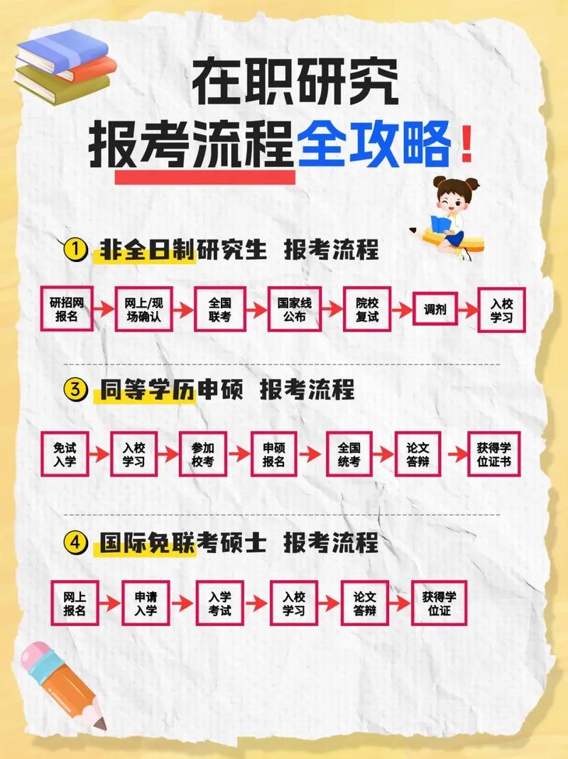 想要报考在职研究生一般需要哪些条件?