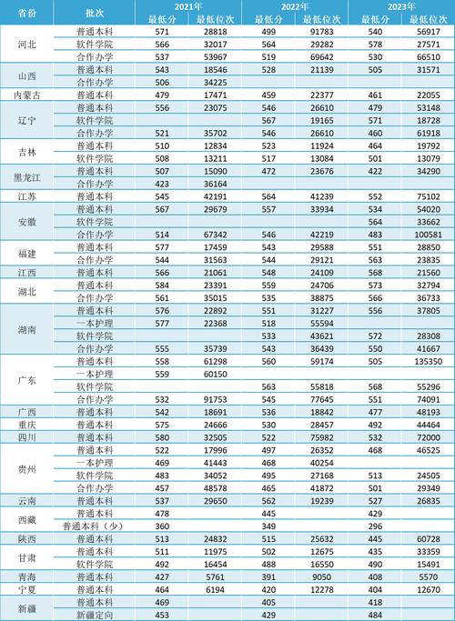 新高考录取分数线怎么定