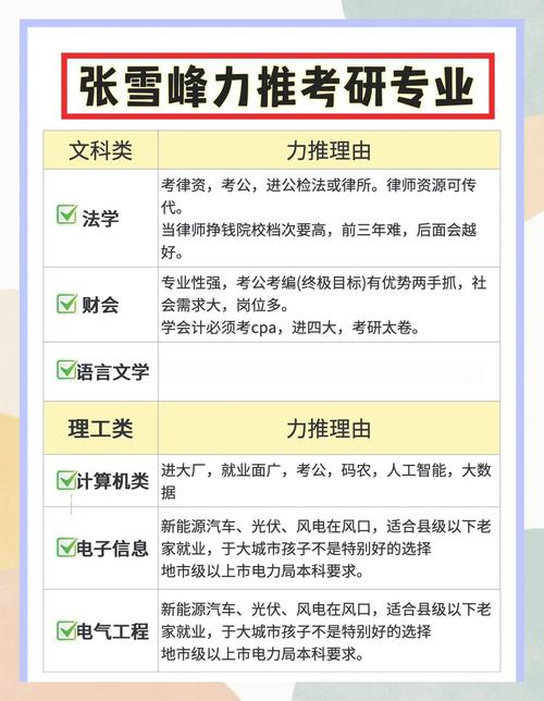 张雪峰英语专业考研方向，张雪峰说考研英语段子