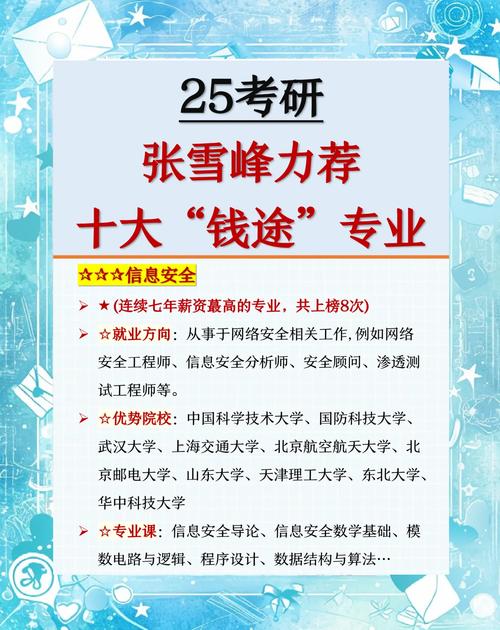 张雪峰推荐文科专业