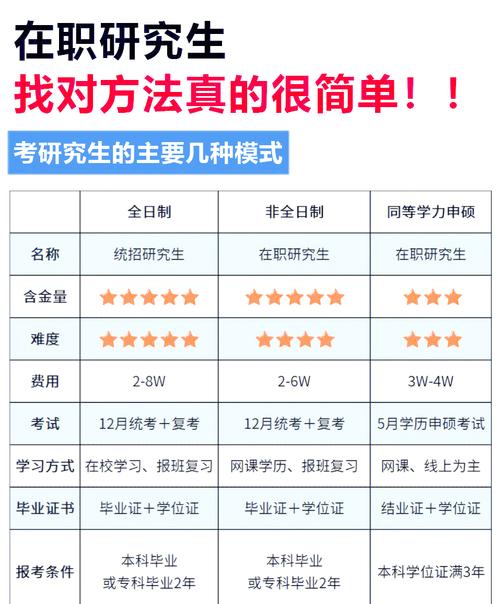 在职研究生考试的条件是什么