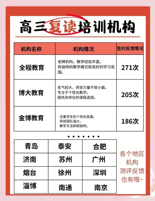 广东高考复读学校排名