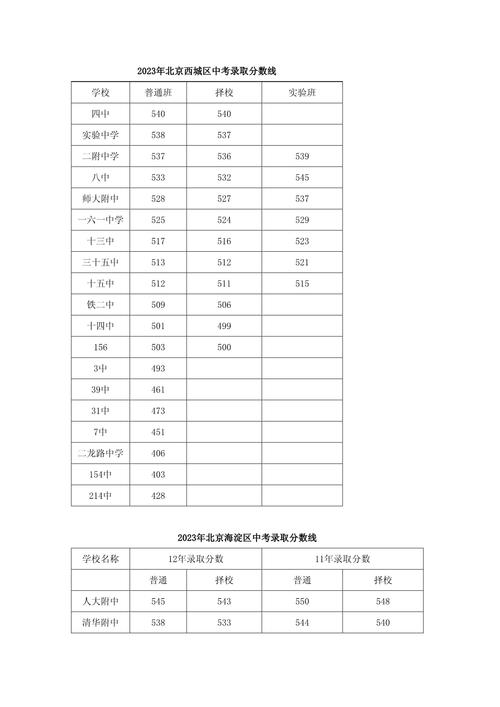 2023年北京中考录取率？2023年北京中考录取率高吗？