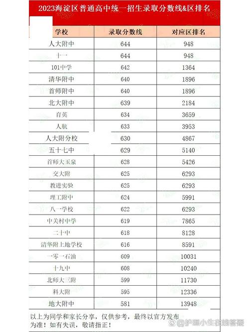 北京中考录取率50%是真的吗