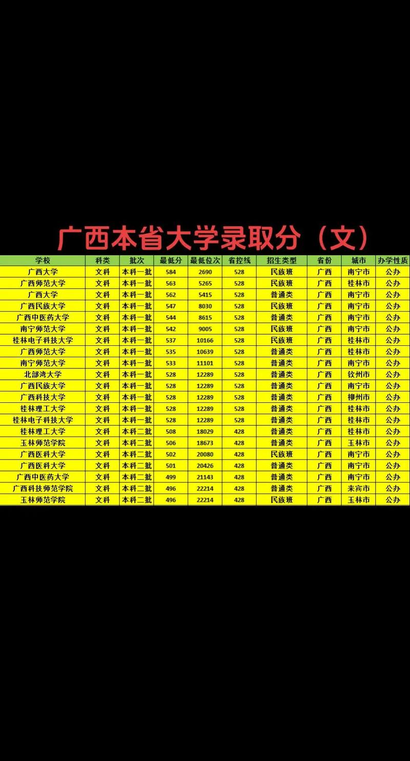广西高考分数线2024年公布了吗，广西高考分数线2024年公布了吗视频？