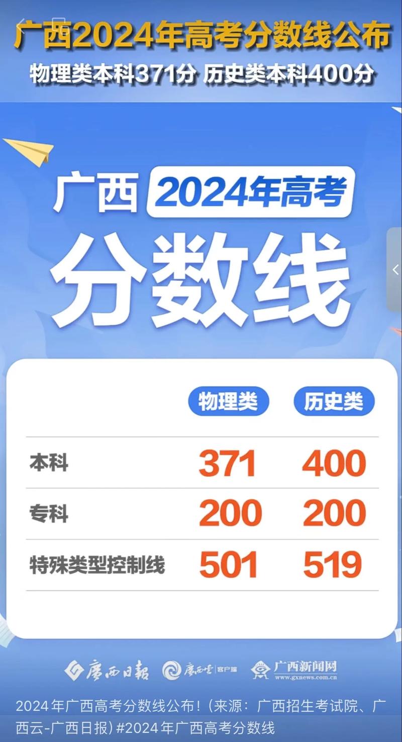 广西五年高考分数线