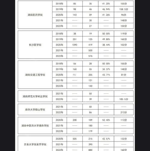 专升本护理一共多少分？专升本护理一共多少分能上？