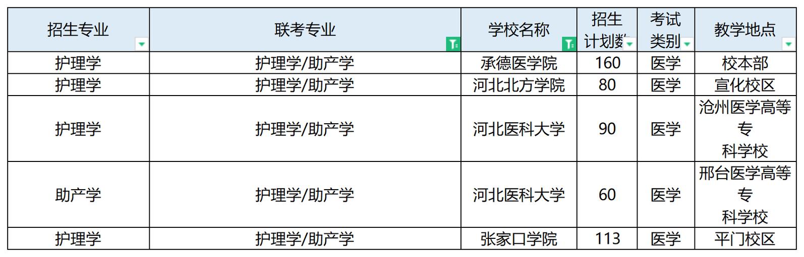 湖南专升本护理专业总分是多少?