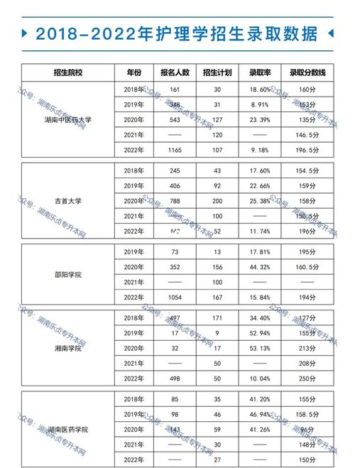 山东护理专业专升本分数线