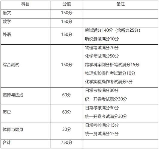 2023年上海中考改革，上海中考2022改革