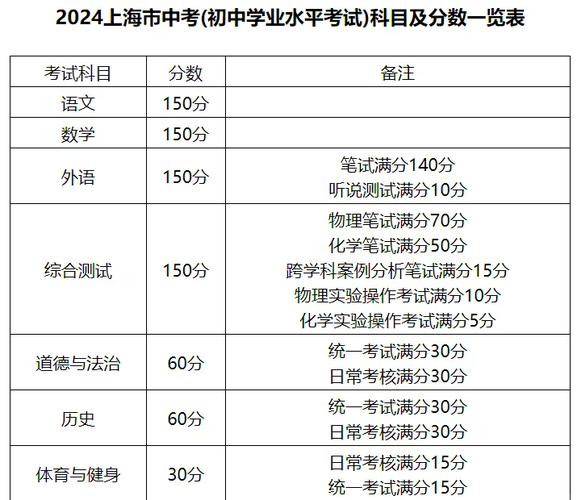 2023年上海中考数学难度