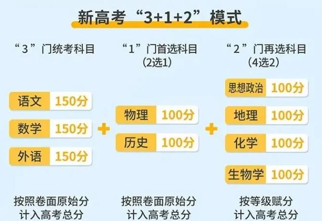高考总分750分是怎么分配的