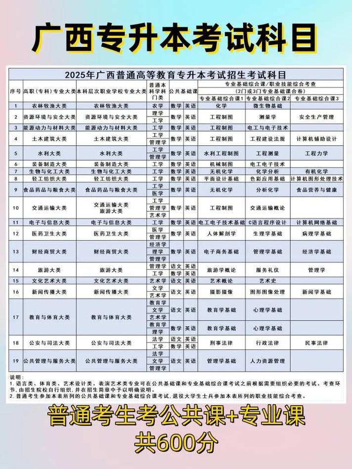 浙江专升本分数满分多少，浙江专升本 总分？