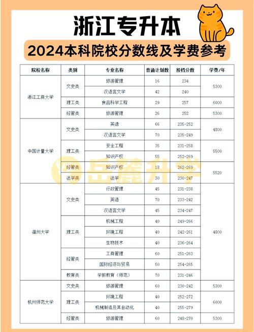 浙江专升本总分多少分