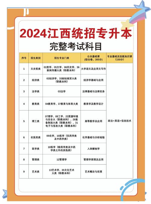 浙江专升本260分难吗