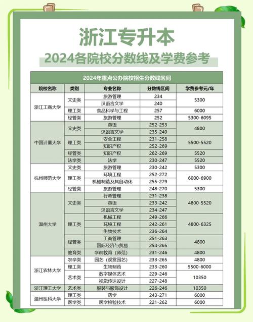 浙江专升本总分是多少