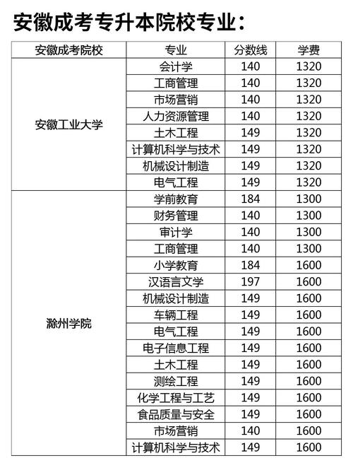 安徽专升本考试科目有哪些啊
