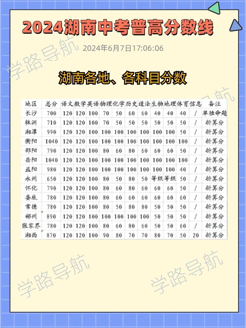 2024年湖南中考改革最低录取线是多少分?