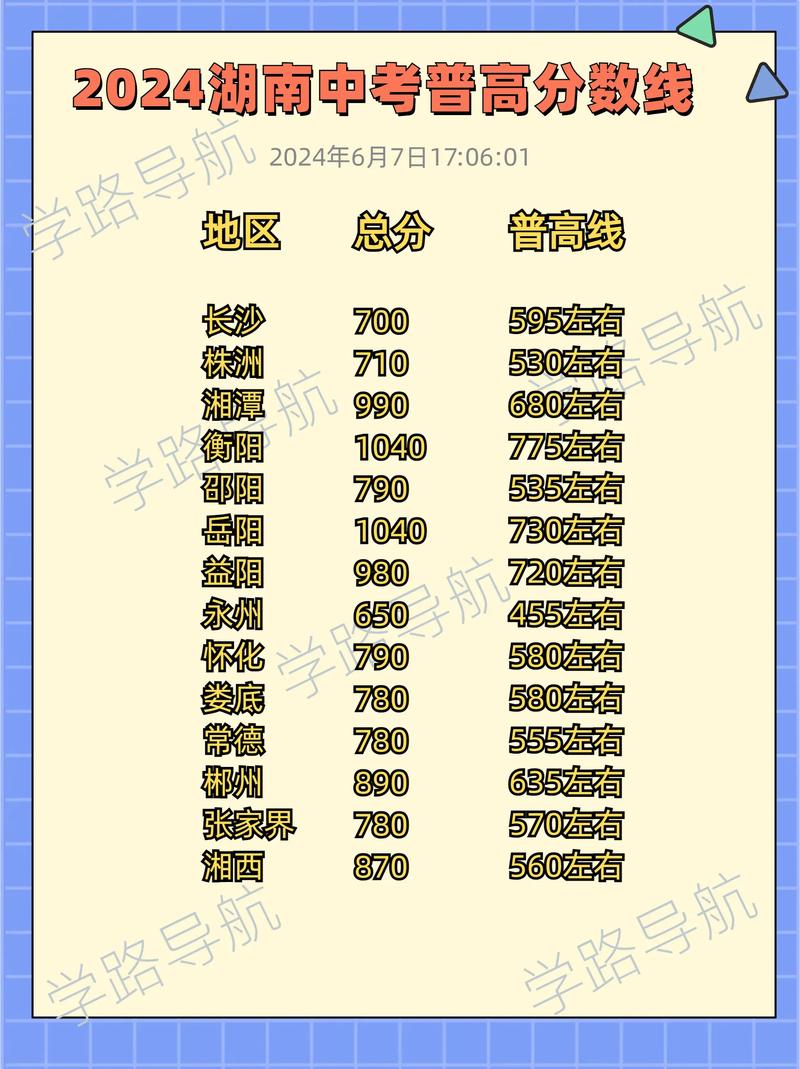 湖南上普高要多少分