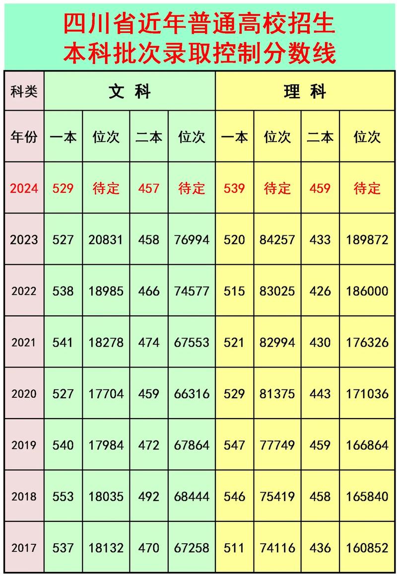 2021年四川高考分数线