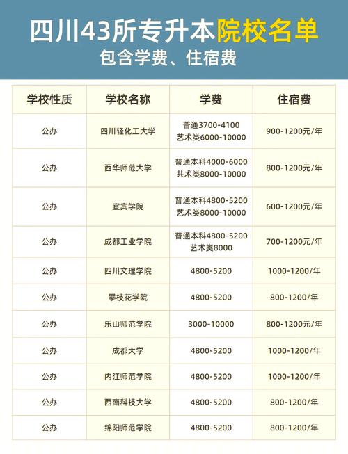 四川专升本考多少分过关？四川专升本多少分录取？