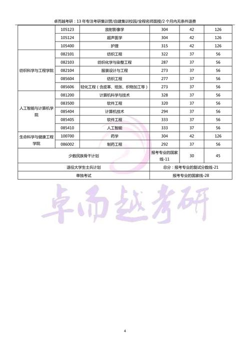 考研的分数线2025？考研的分数线怎么看？