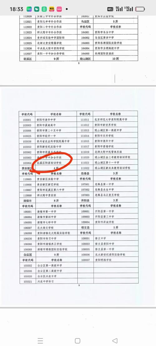 贵阳复读哪个学校好