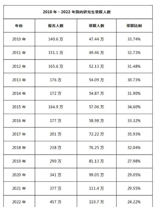 2023年考研上岸率