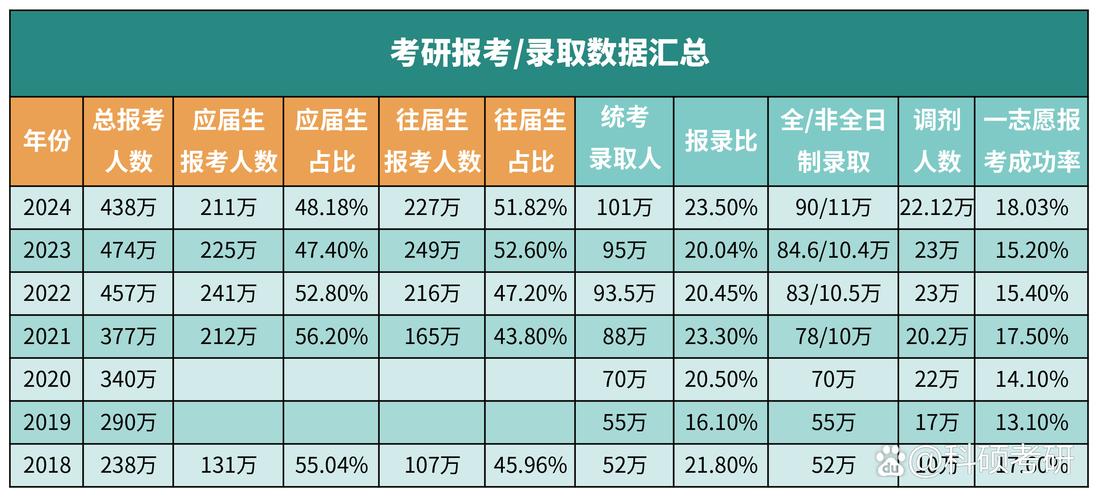 今年考研录取率