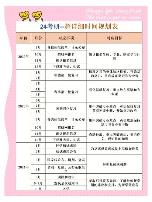 考研报名时间2024正式报名时间几点，考研报名2022报名时