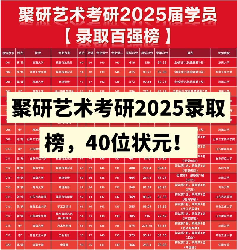 2025年艺术类考研总分是多少