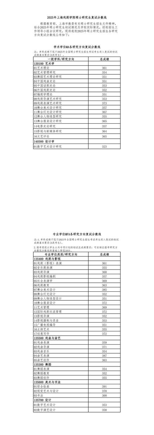 2025分数线是多少