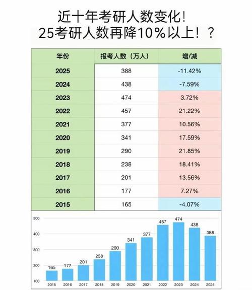 去年考研上岸多少人？每年考研上岸？