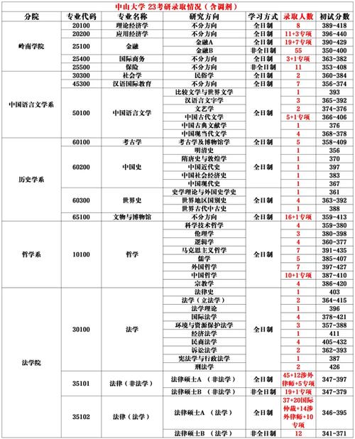 23考研录取率是多少