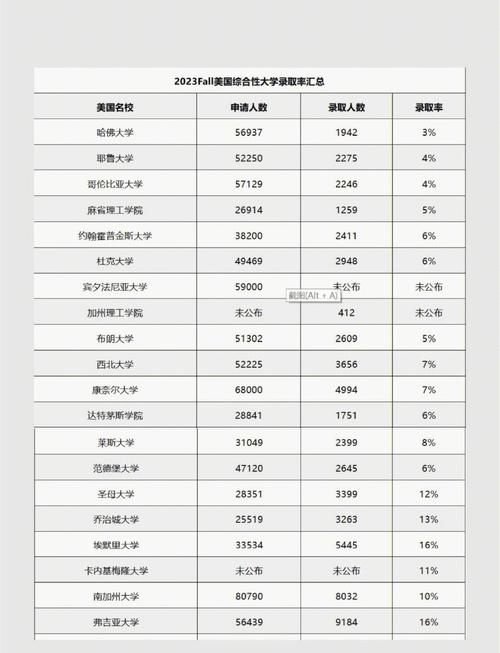 考研有多少人能考上