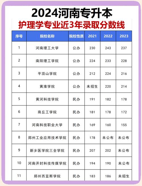 去年专升本护理多少分？专升本护理最低分数线？