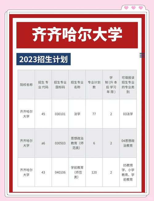 黑龙江成人高考专升本院校有哪些