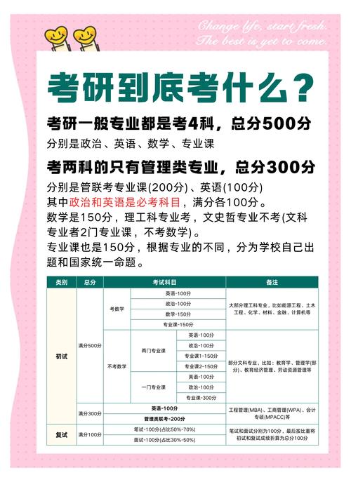 考研里要考的各科满分多少分？考研里要考的各科满分多少分才能过？
