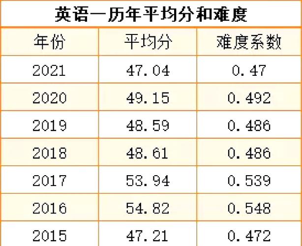 法学考研各科满分多